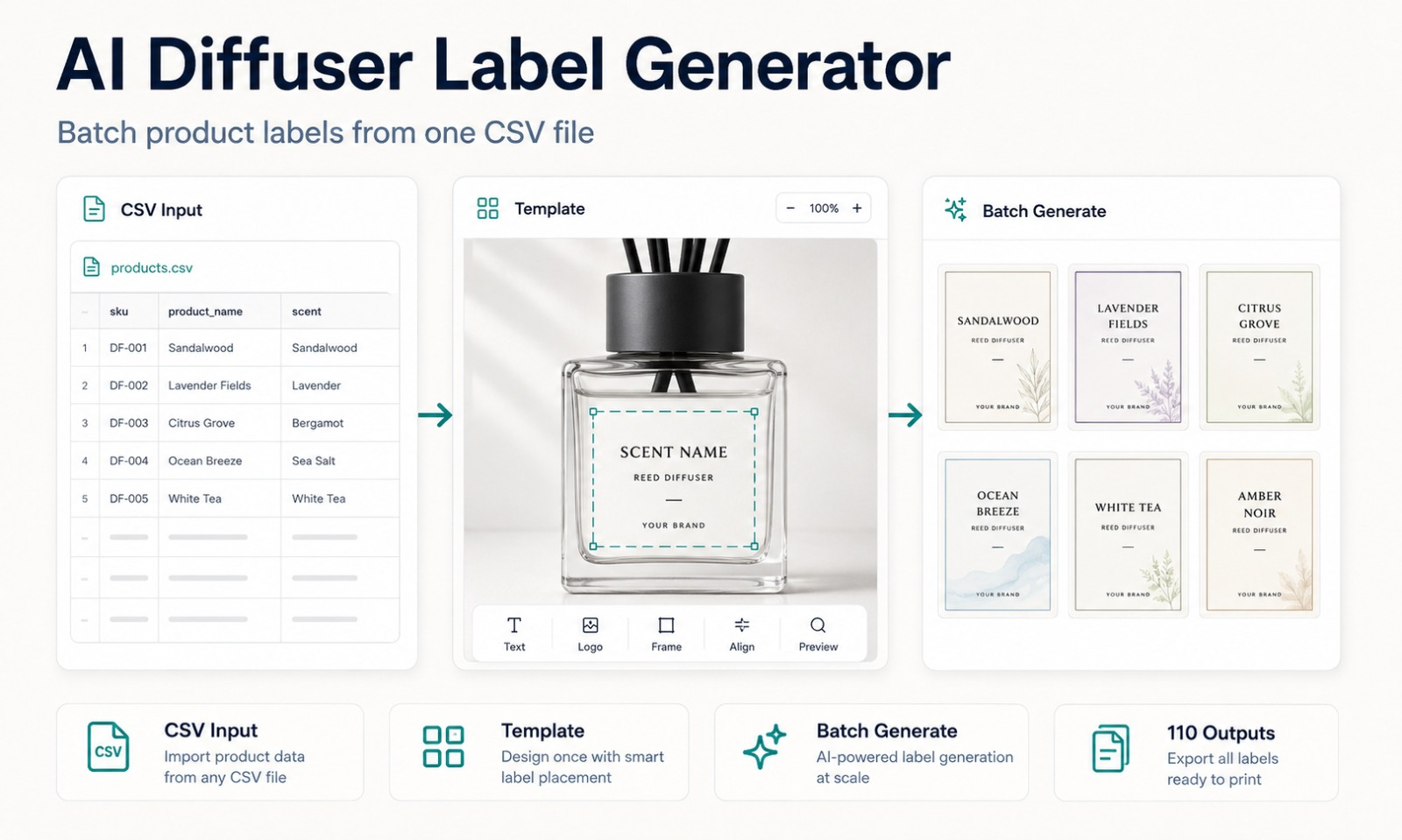 AI Diffuser Label Generator interface